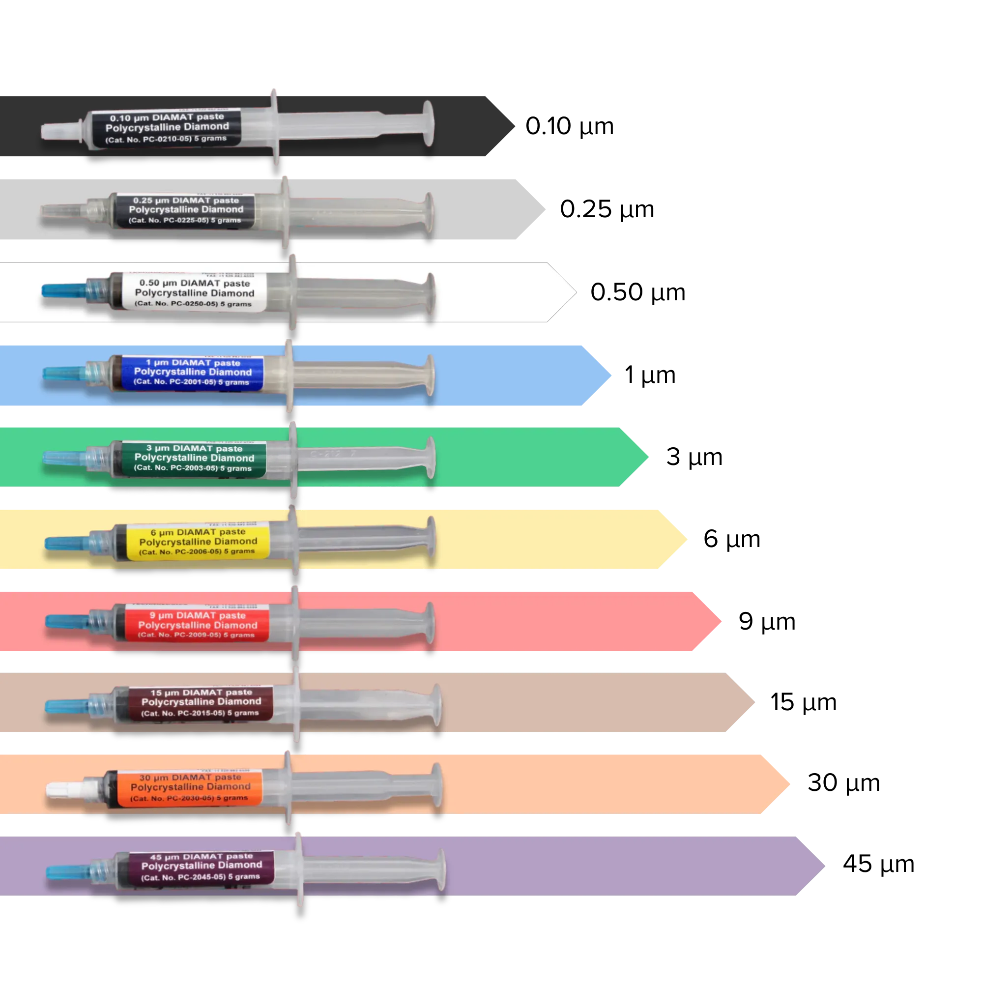 Diamond paste for manual polishing applications