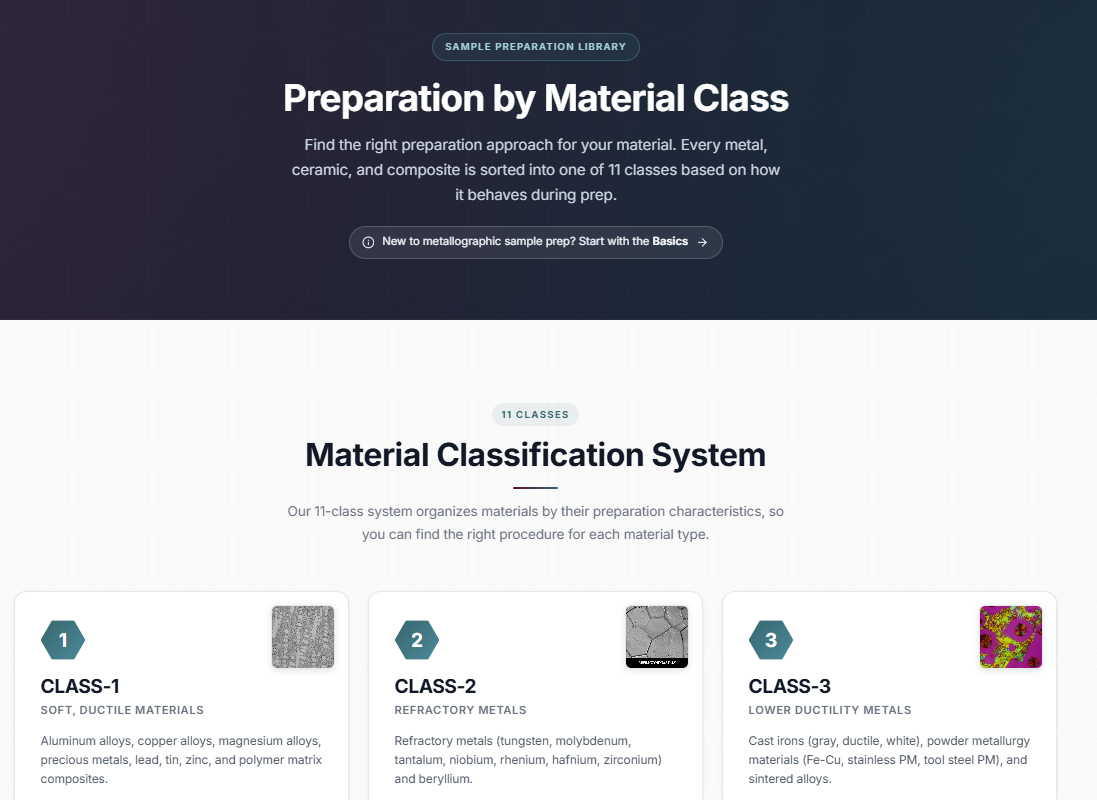 Prep by Class landing page showing the 11-class material system
